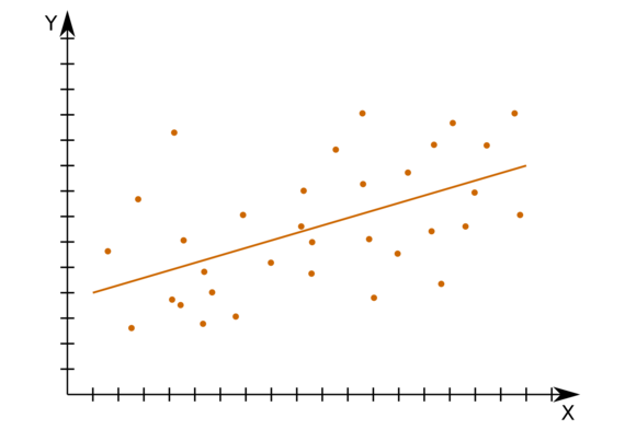 Diagramm