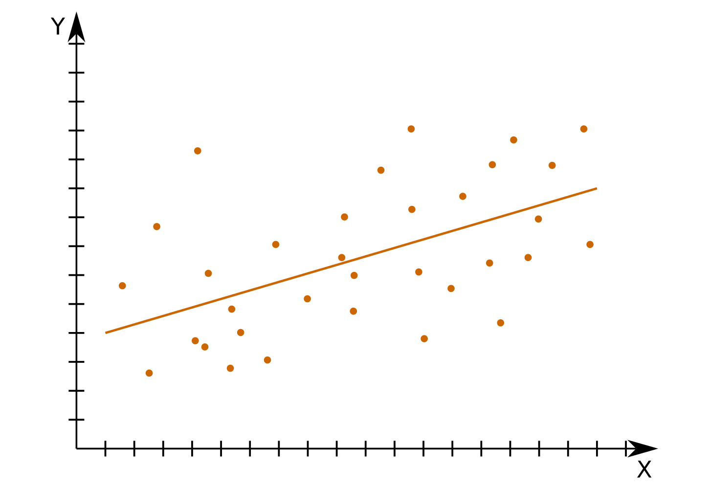 Diagramm