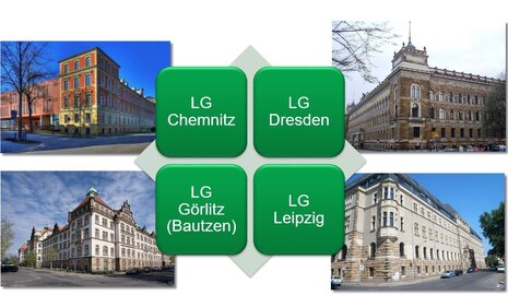 Stammdienststellen