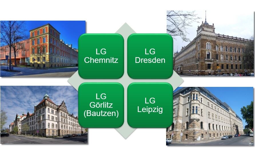 Stammdienststellen