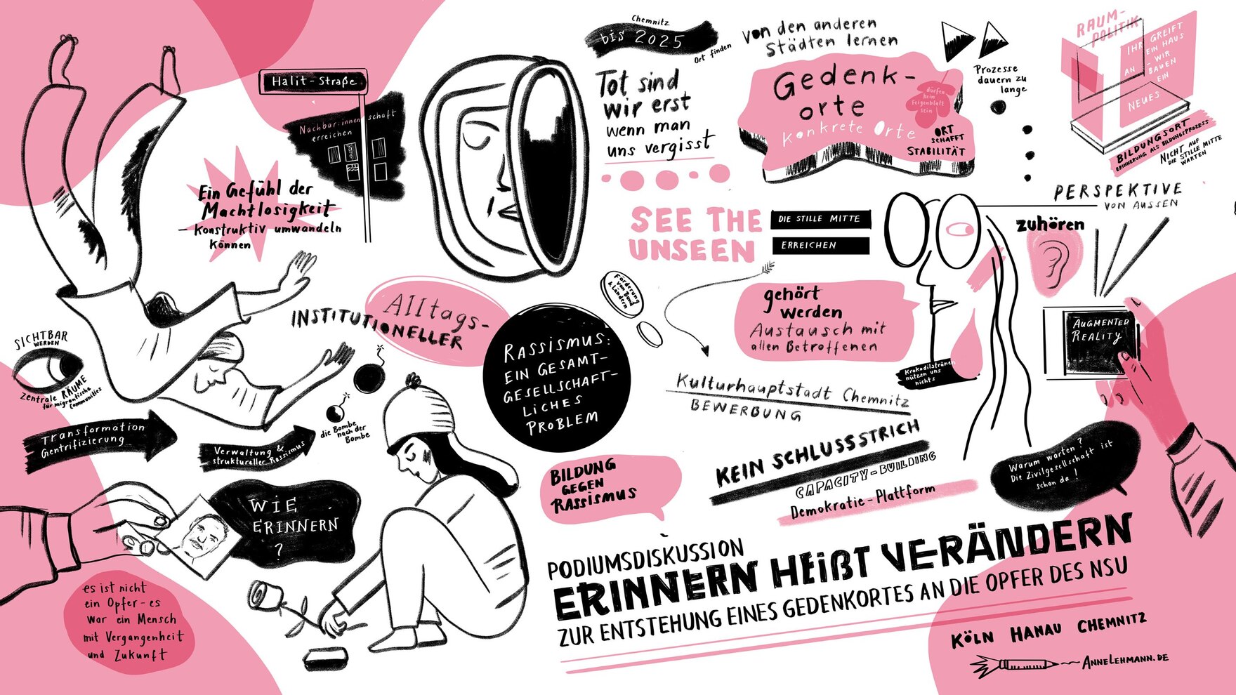 raphic Recording der Podiumsdiskussion: „Erinnern heißt Verändern – Zur Entstehung eines Gedenkortes an die Opfer des NSU“